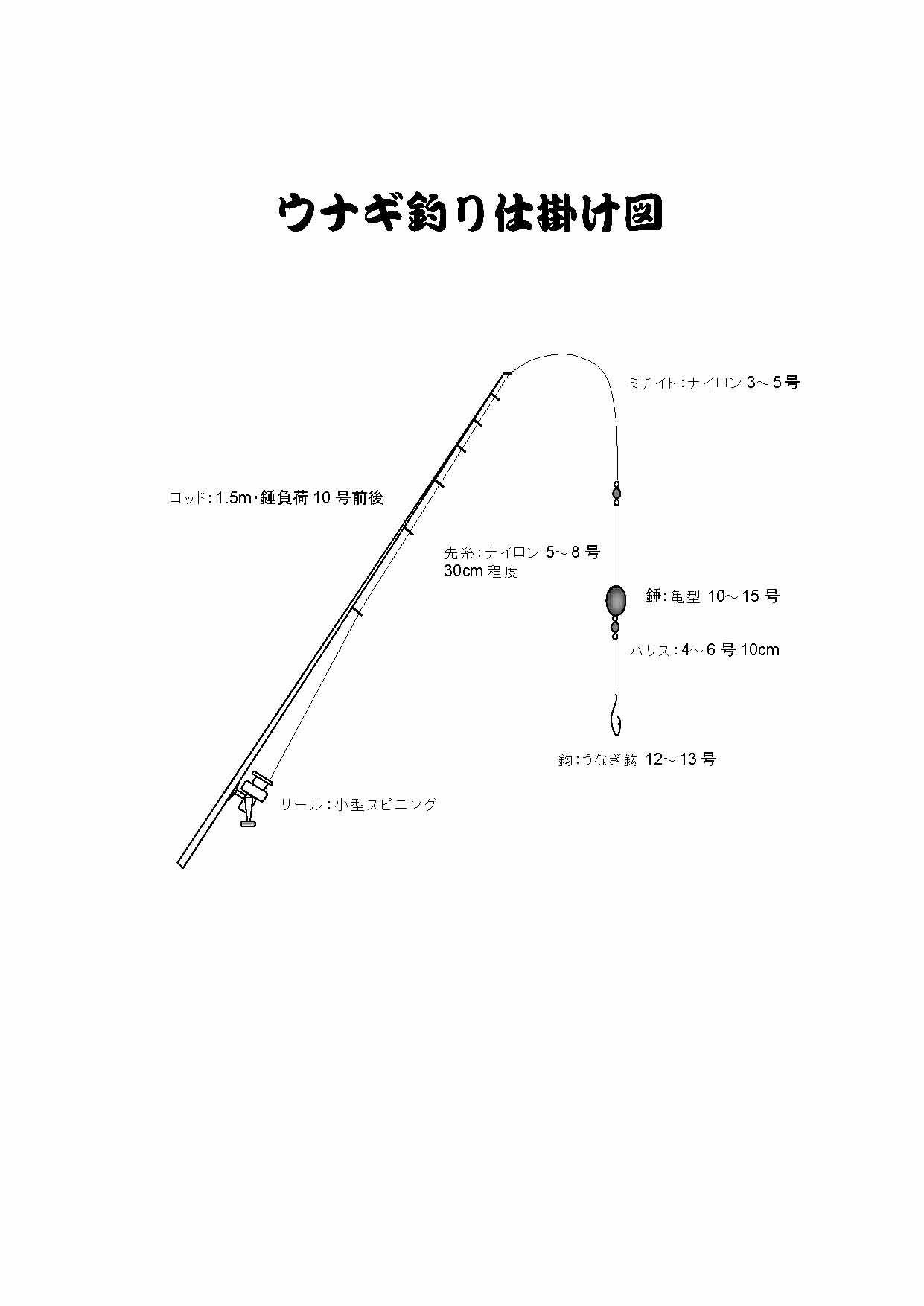 タックル図